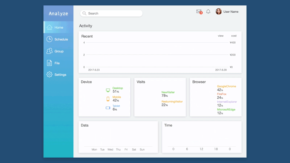 UIアニメーションのサンプルの制作例。白を基調に水色をメインカラーとした4:3のPCアプリの画面設計。ダッシュボード画面からリスト画面への遷移アニメーション。
